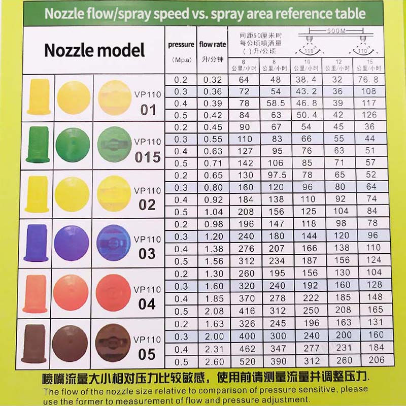 Huajue 110 °   Dysza rozpylają – Crop Sprayer Backpack recenzja i cena